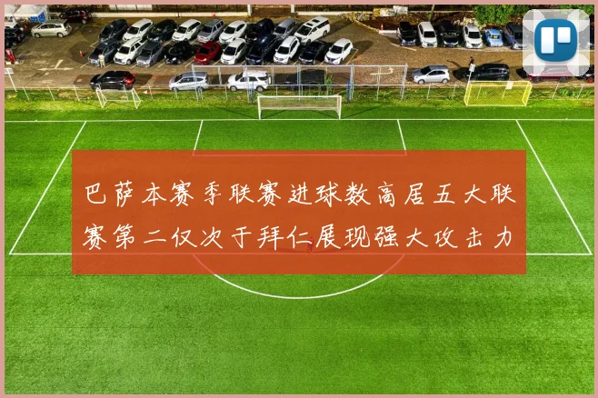 巴萨本赛季联赛进球数高居五大联赛第二仅次于拜仁展现强大攻击力